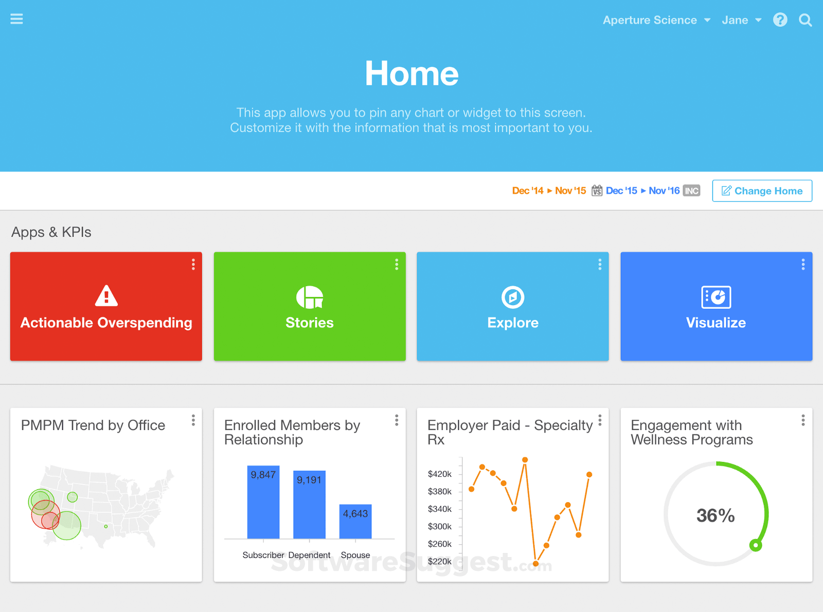 Artemis Health Pricing, Reviews, & Features in 2022